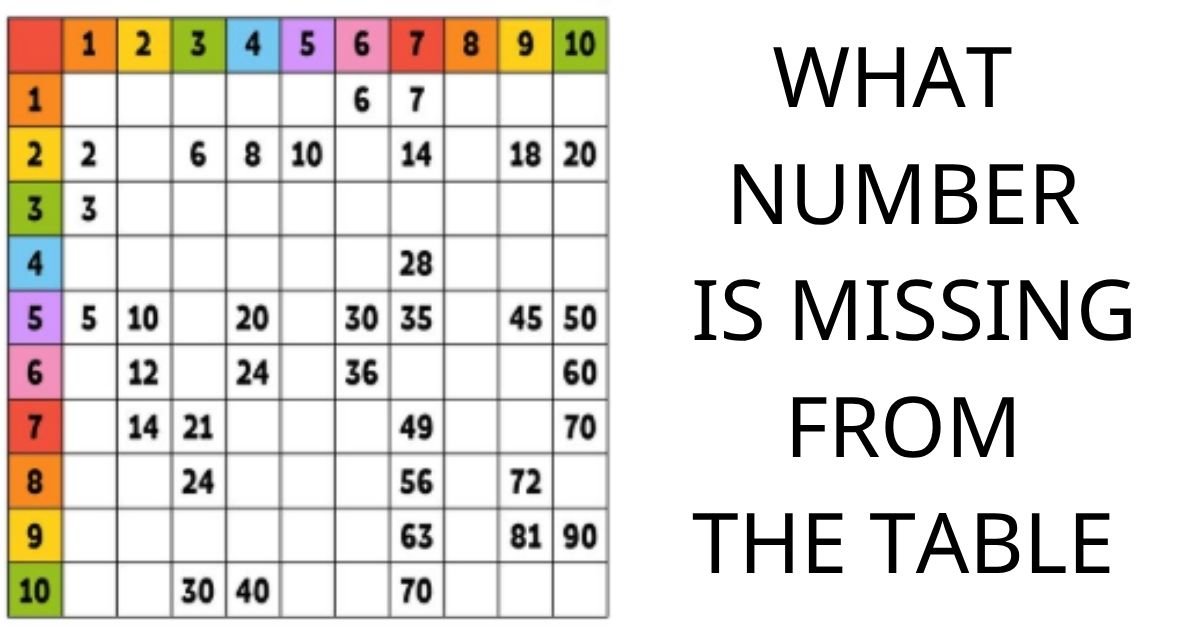 what number is missing from the table